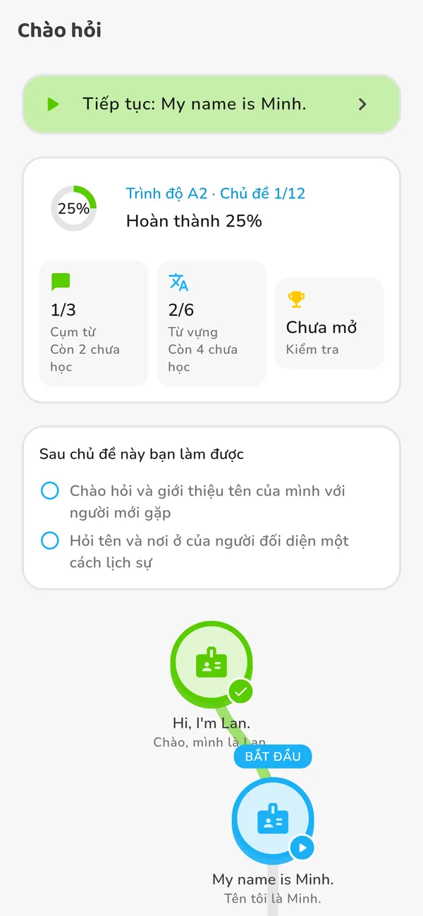 Lộ trình từng chủ đề